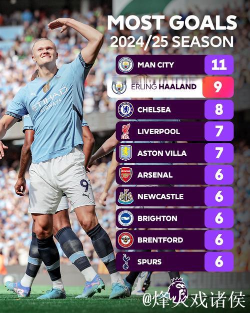 哈兰德超越C罗纪录，英超进球效率是C罗两倍，惊艳足坛