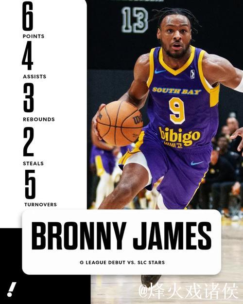 布朗尼发展联盟首秀 9中2贡献6分3篮板4助攻5失误
